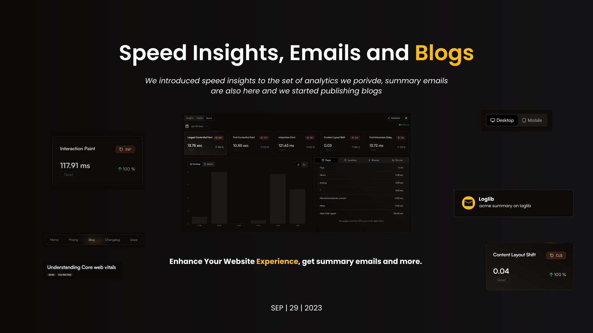 Speed Insights, Ingested Emails, Blogs and More